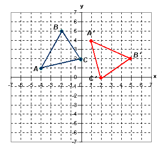 rotation geometry x y